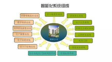 智慧社區(qū)服務(wù)升級(jí) 新東網(wǎng)科技聚焦物業(yè)管理創(chuàng)新