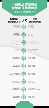 智慧社區(qū)物業(yè)管理APP vs 傳統(tǒng)物業(yè)管理系統(tǒng) 現代物業(yè)管理的變革與選擇