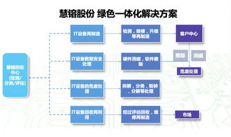 科技賦能循環(huán)經(jīng)濟(jì) 慧镕股份獲再生電腦資質(zhì)，仲景天智顆粒臨床應(yīng)用研討會在京舉行