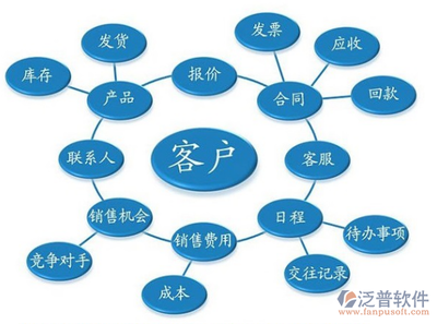 電腦行業(yè)客戶如何選擇一款合適的客戶管理軟件？——基于計(jì)算機(jī)系統(tǒng)服務(wù)的實(shí)戰(zhàn)指南